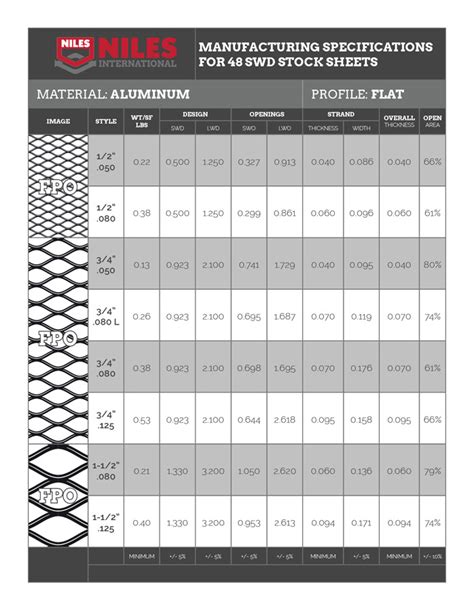 how is expanded sheet metal made|expanded metal strength chart.